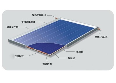 太阳能平板集热器